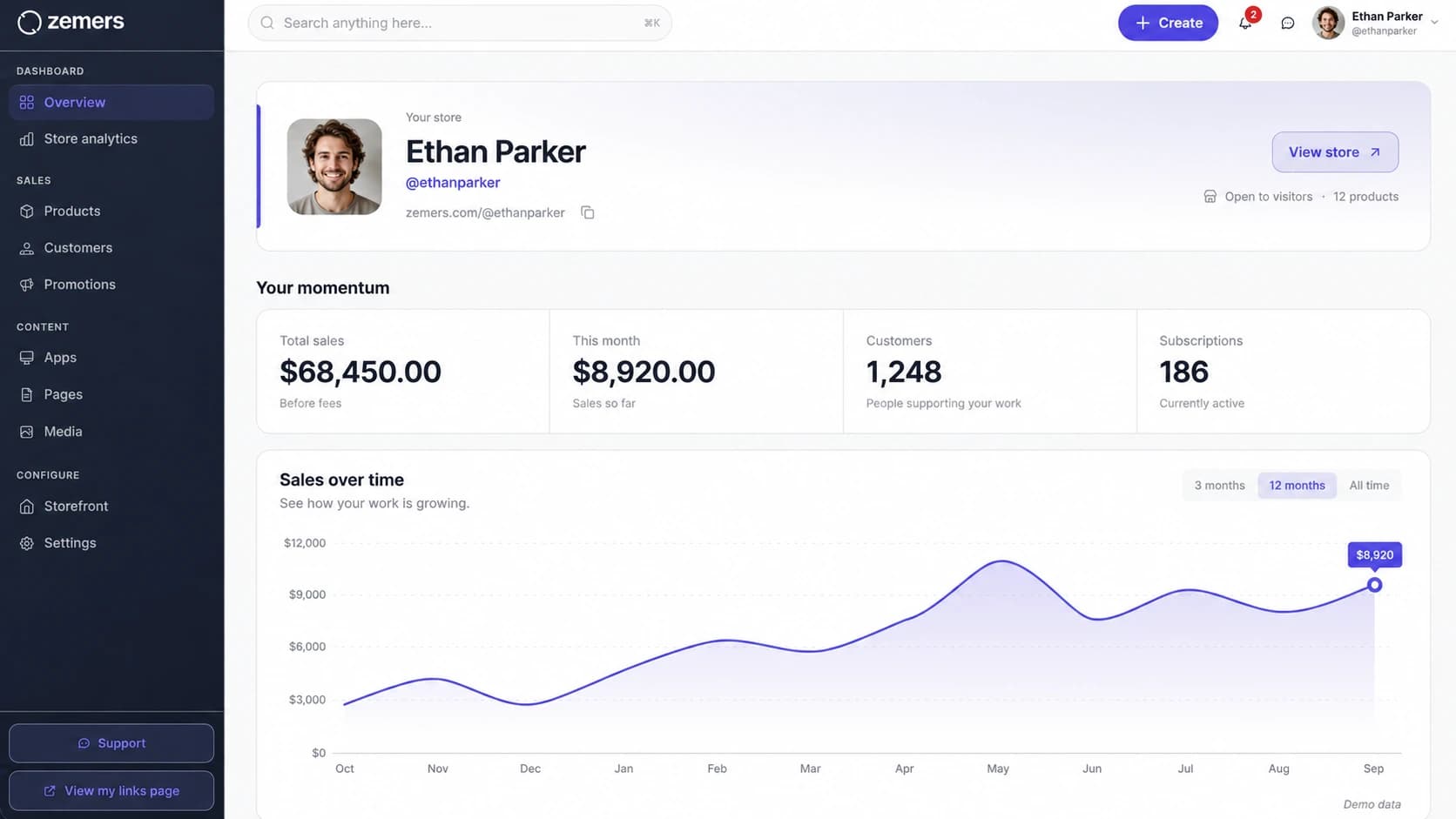 Zemers creator dashboard with fictional creator Ethan Parker and demo sales of $68,450
